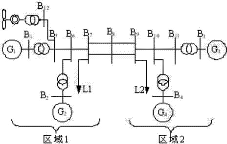 Integrated frequency and damping control method for double-fed wind power generation unit