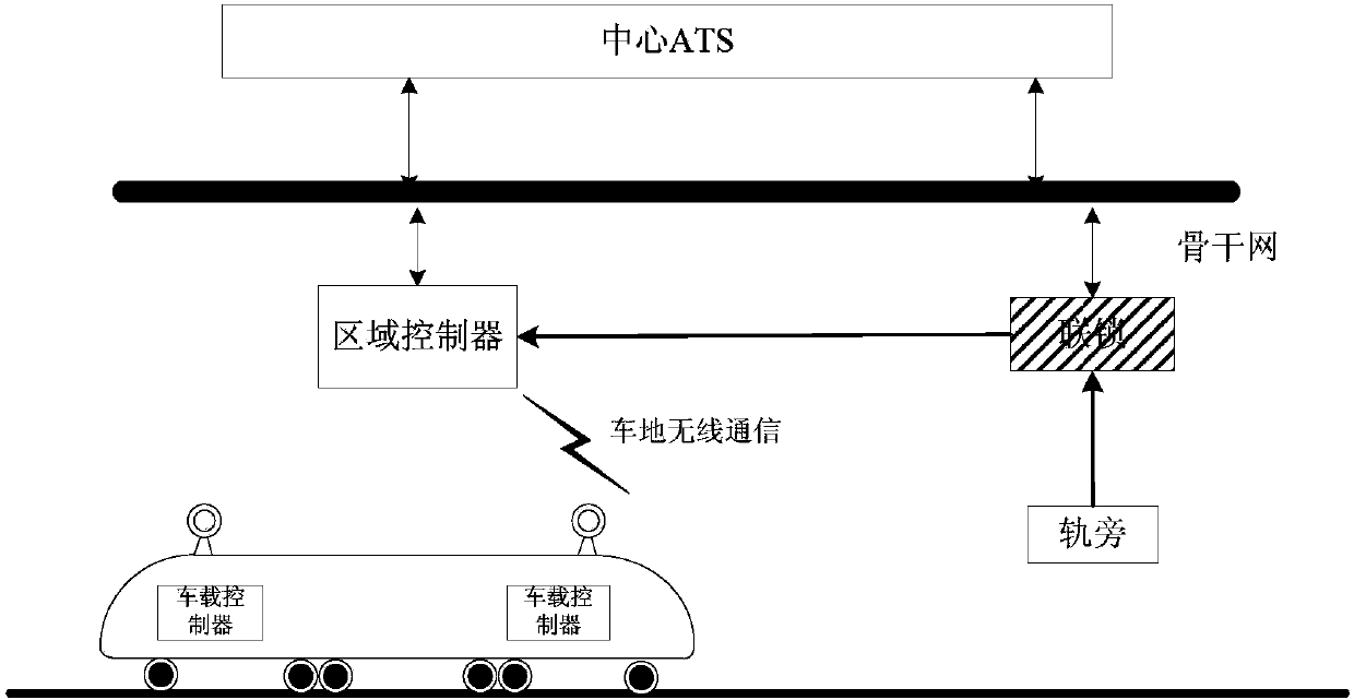 Train tracking operation method without secondary track detection equipment and cbtc system