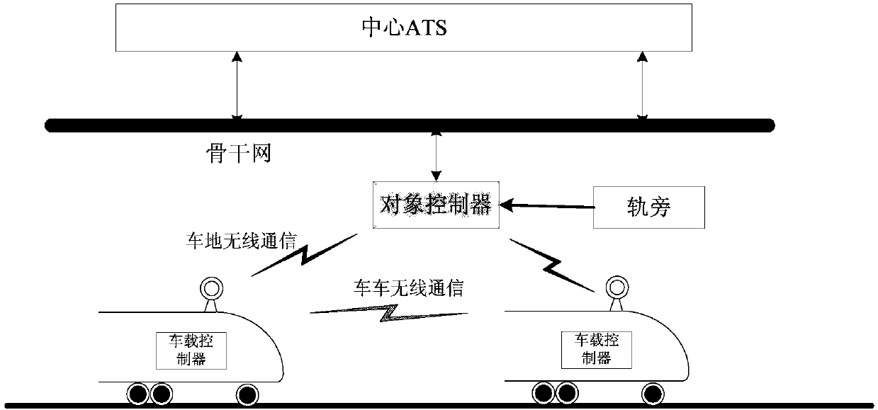 Train tracking operation method without secondary track detection equipment and cbtc system