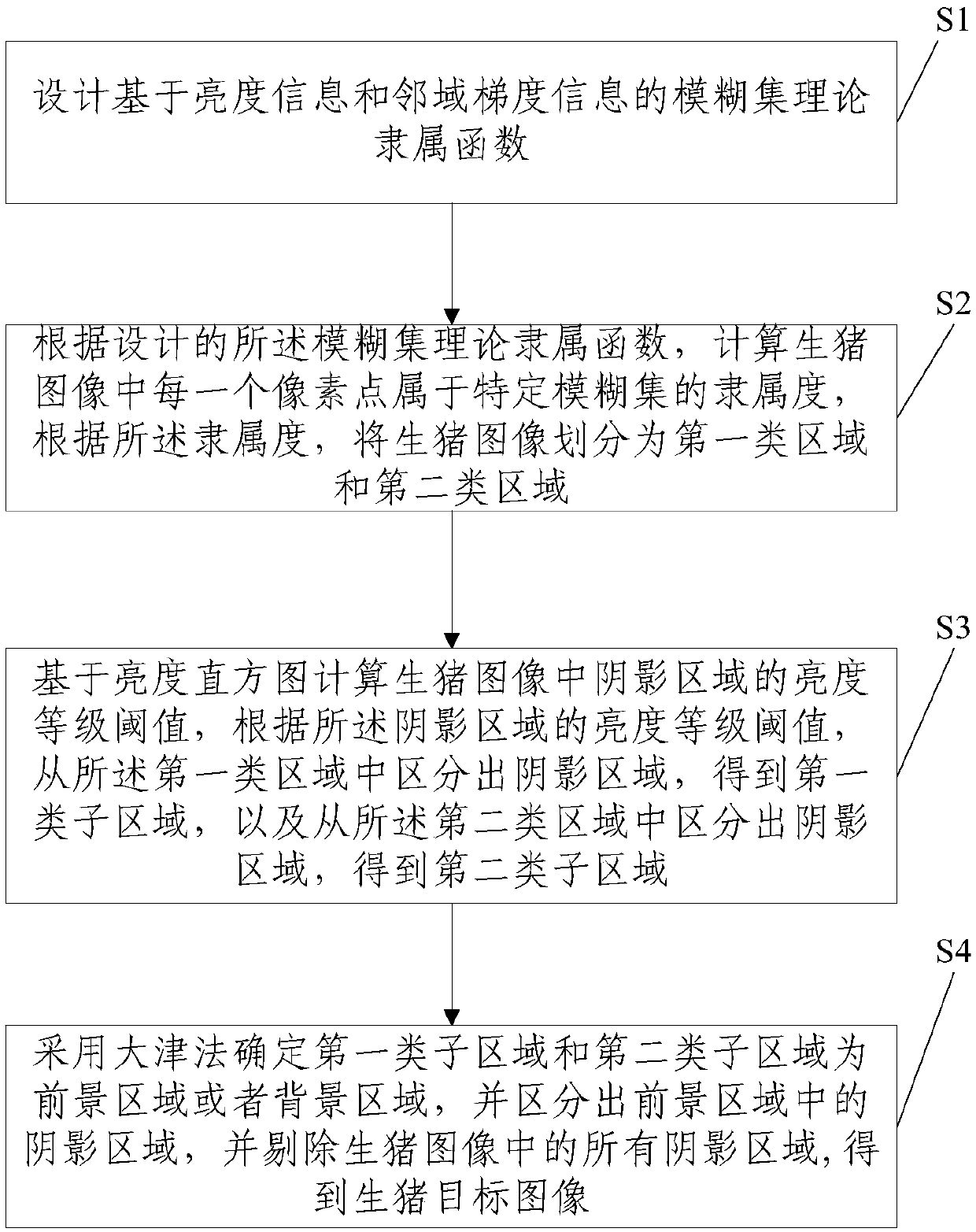 Animal target image extraction method and system