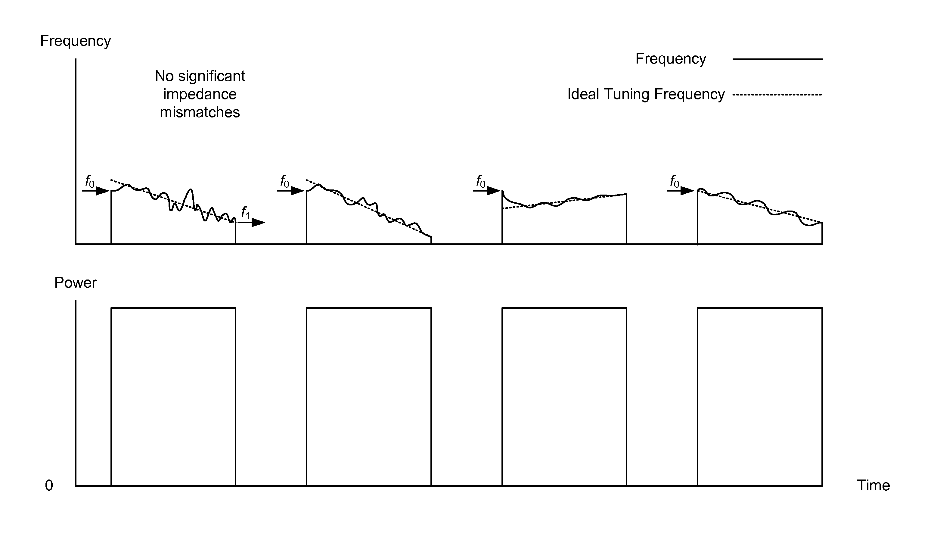 Frequency tuning for pulsed radio frequency plasma processing