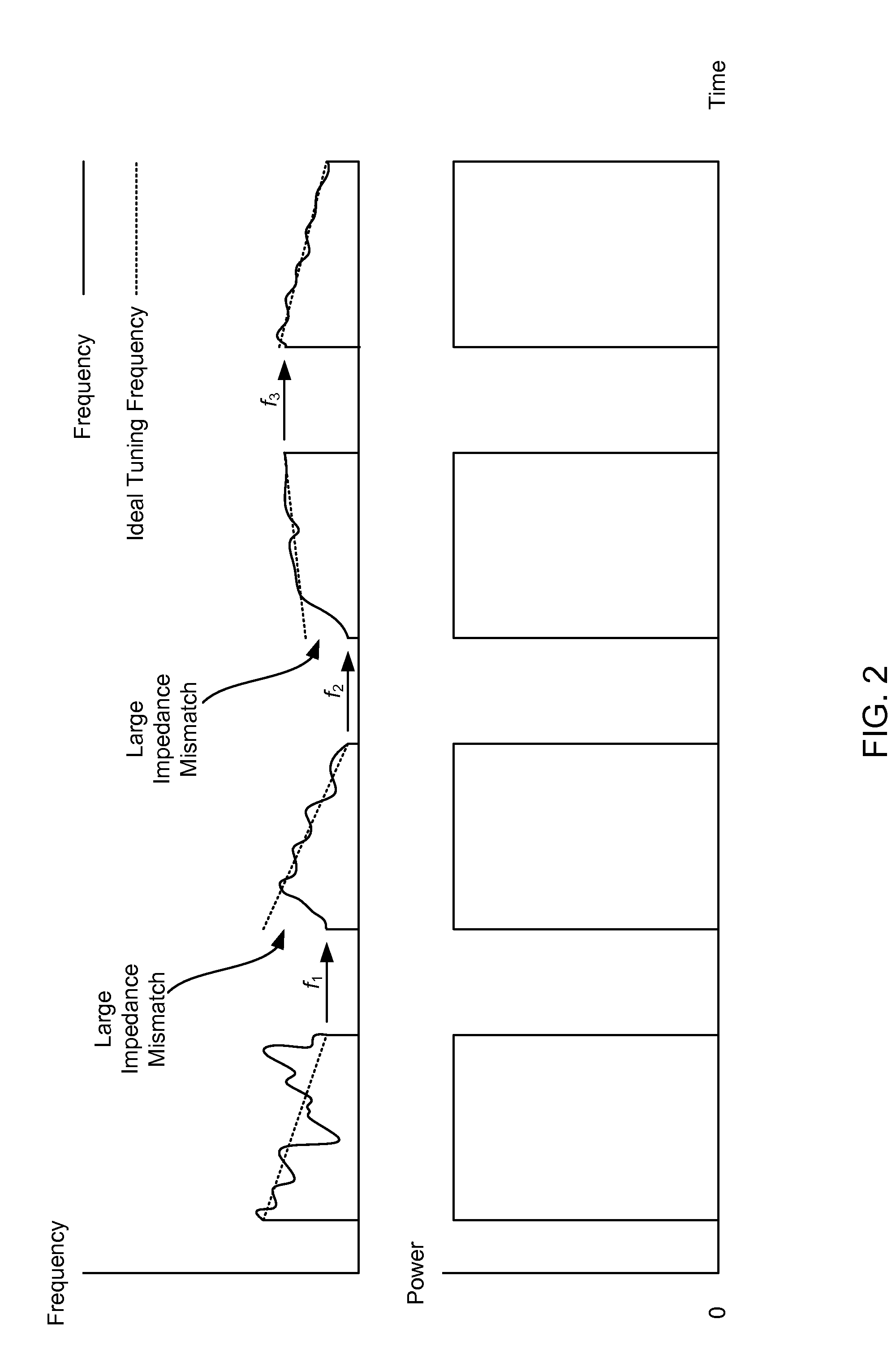 Frequency tuning for pulsed radio frequency plasma processing