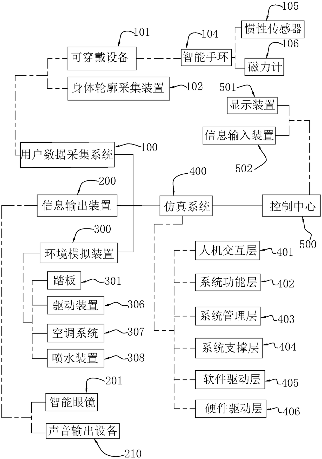 Drill system of combat simulation system