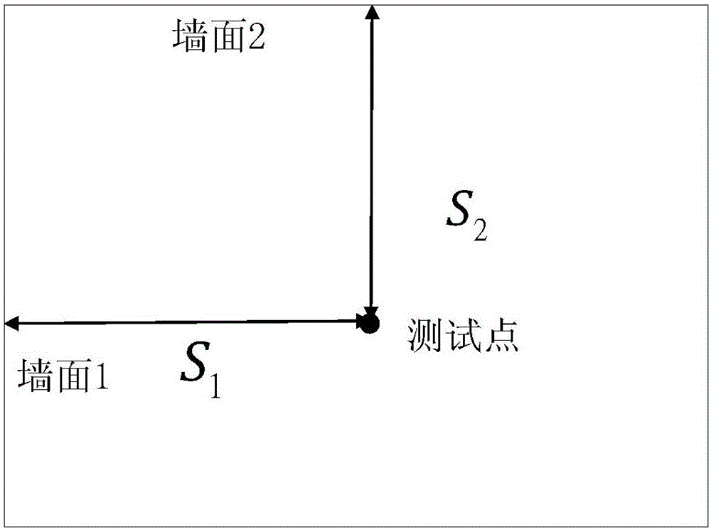 Method for testing LTE (Long Term Evolution) indoor wireless signal parameter distribution data