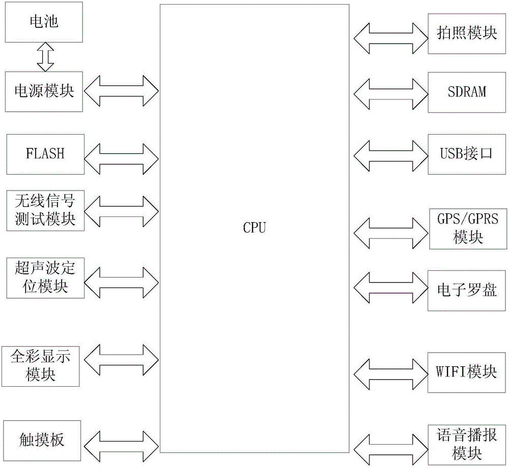 Method for testing LTE (Long Term Evolution) indoor wireless signal parameter distribution data