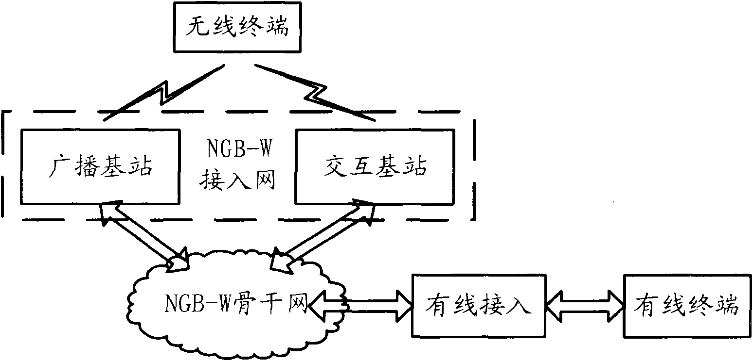 Wave beam forming method of next-generation broadcast television net, system and interacting base station