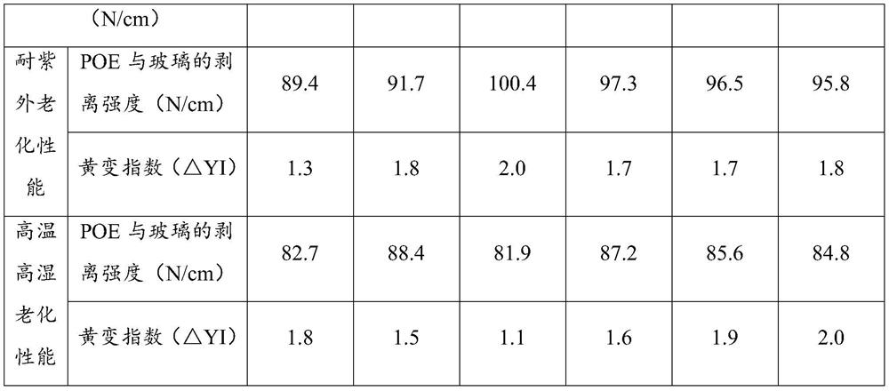 Poe encapsulation glue and preparation method thereof