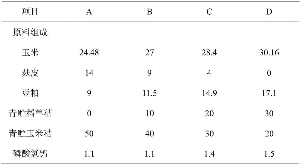 Lamb fattening TMR (Total Mixed Ration) fermented feed and preparation method thereof