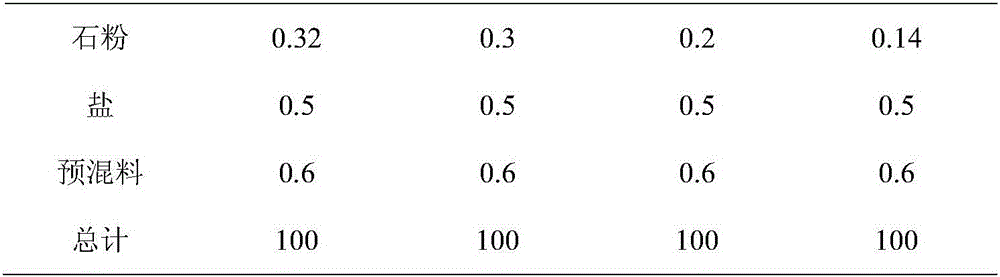 Lamb fattening TMR (Total Mixed Ration) fermented feed and preparation method thereof