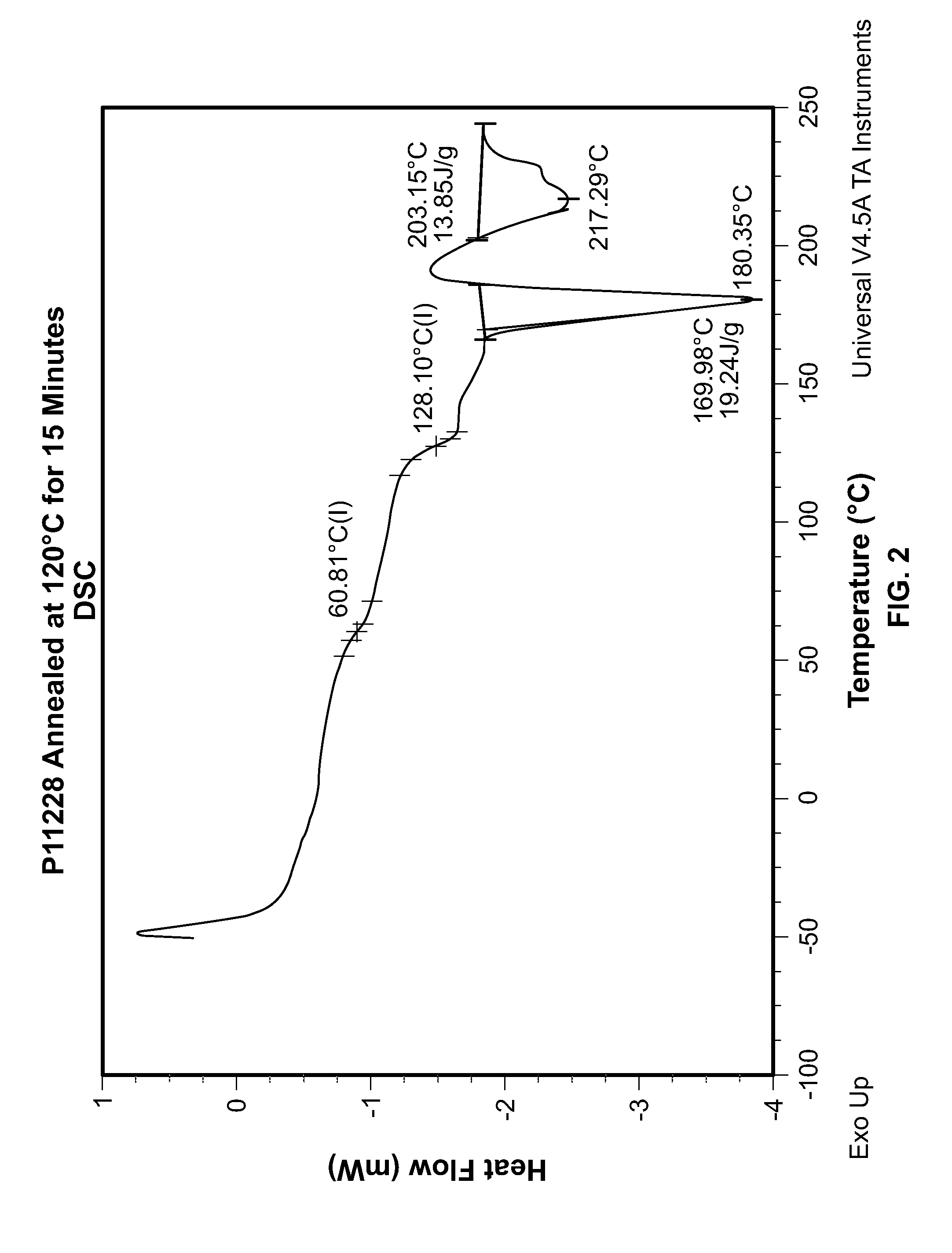 Bioabsorbable Polymeric Compositions and Medical Devices