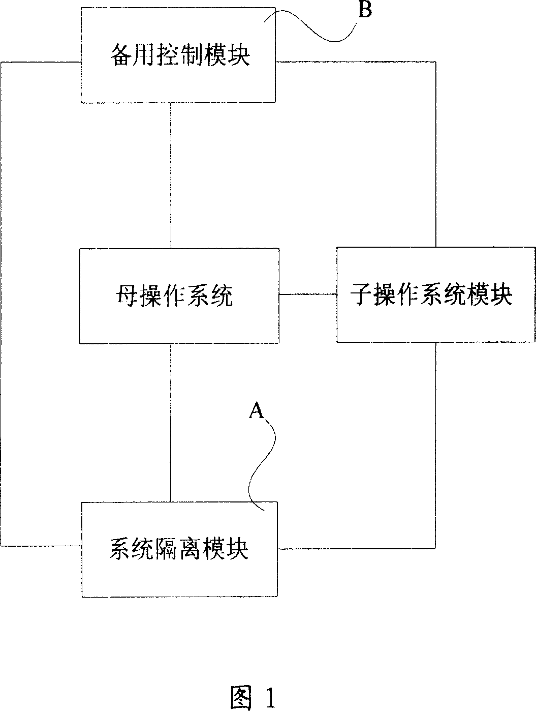 System and method for implementing operating system standby