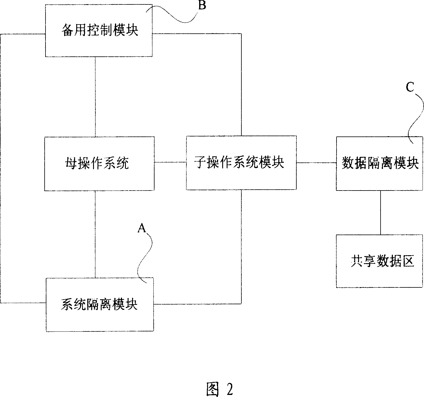 System and method for implementing operating system standby