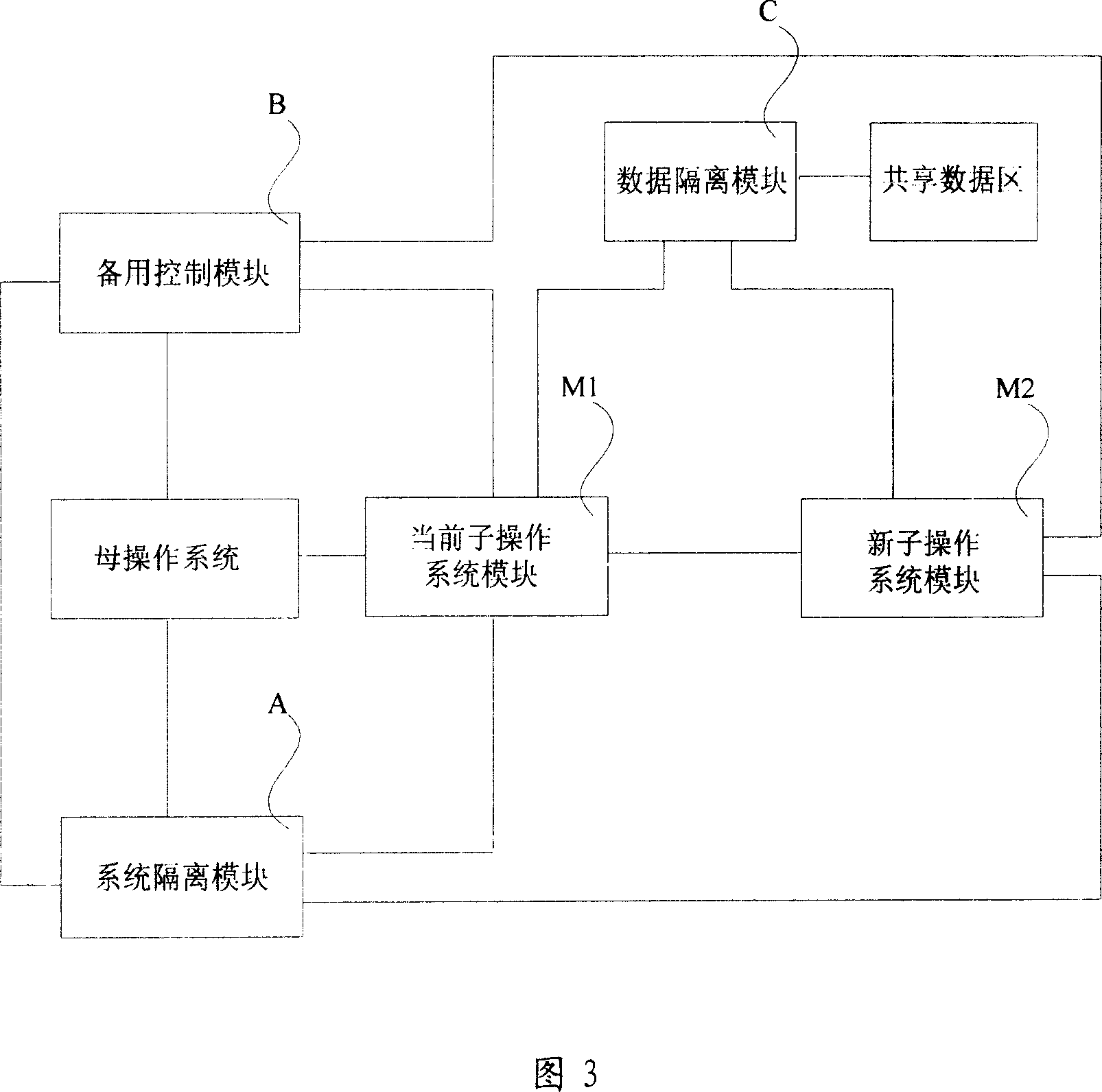 System and method for implementing operating system standby