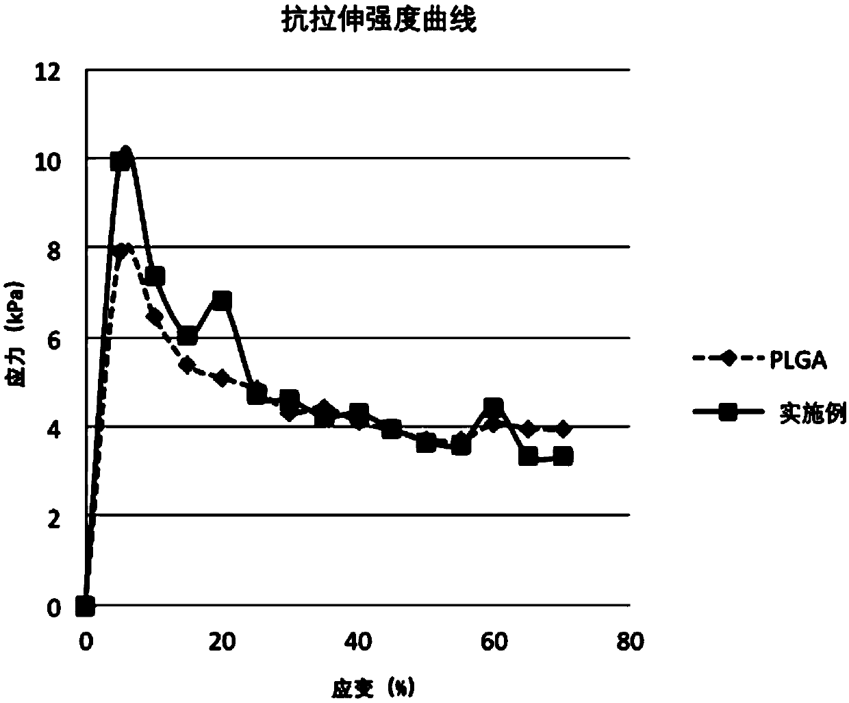 Absorbable membrane, preparation method and application of absorbable membrane and dental implant