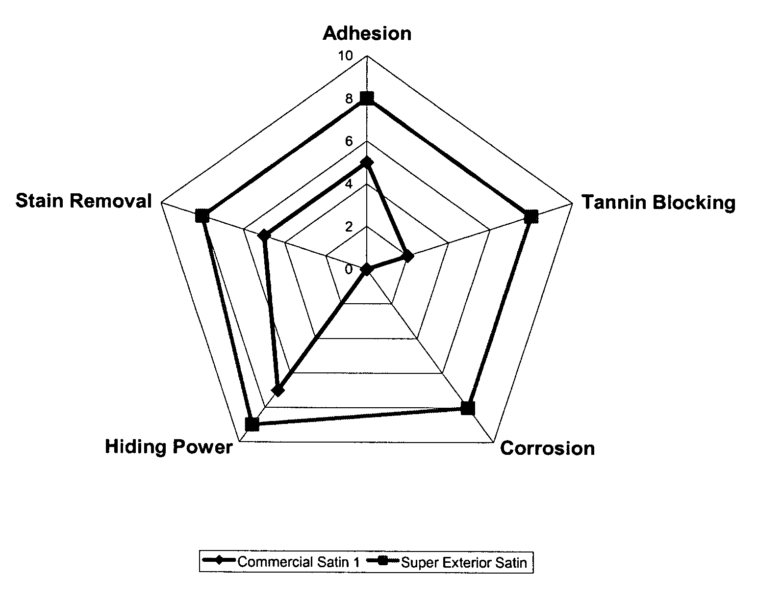 Exterior paint formulation