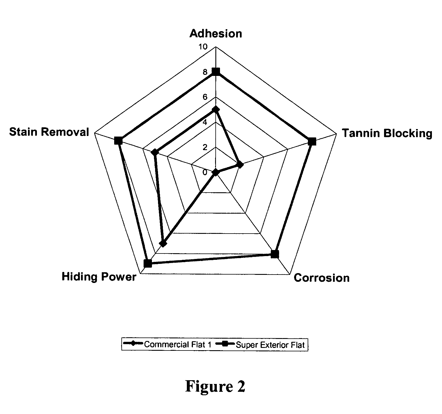 Exterior paint formulation