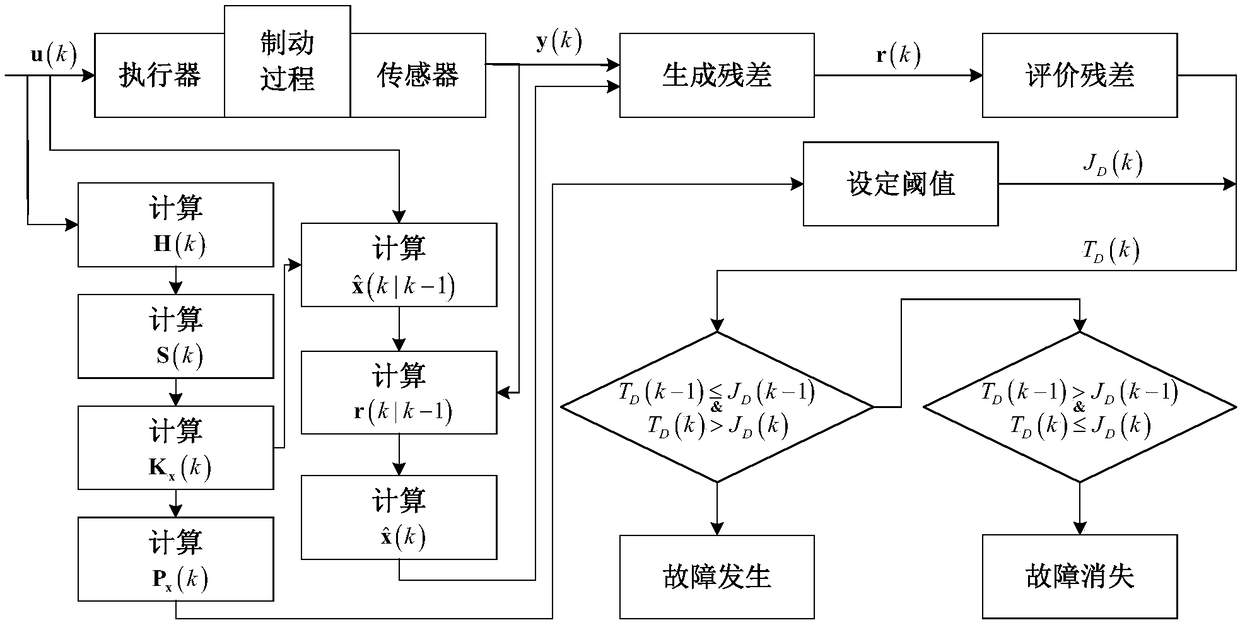 A Robust Detection Method for Intermittent Riding Sensor Faults in EMU Braking System