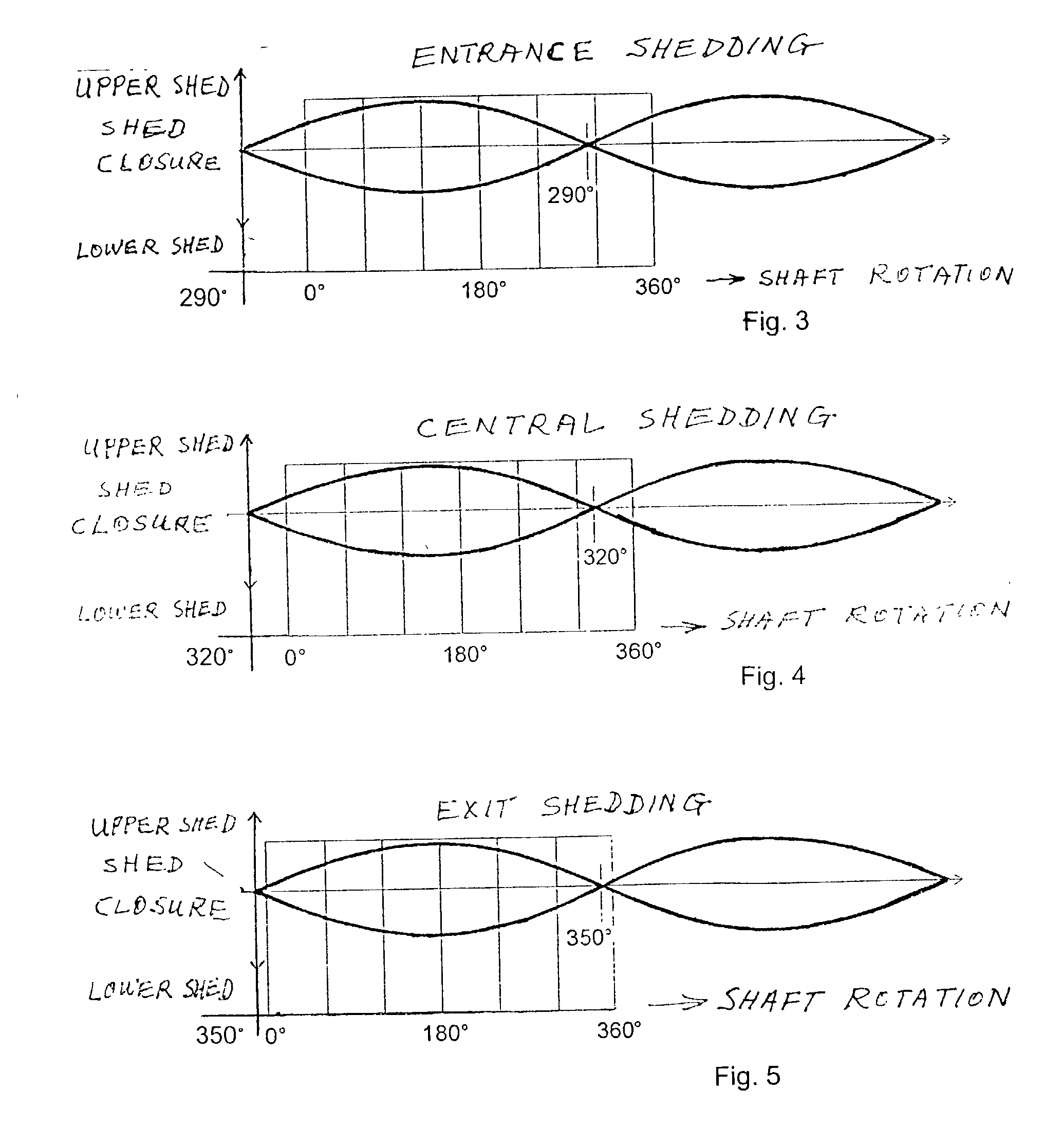 Method for controlling the shed in a loom with fluidic weft insertion