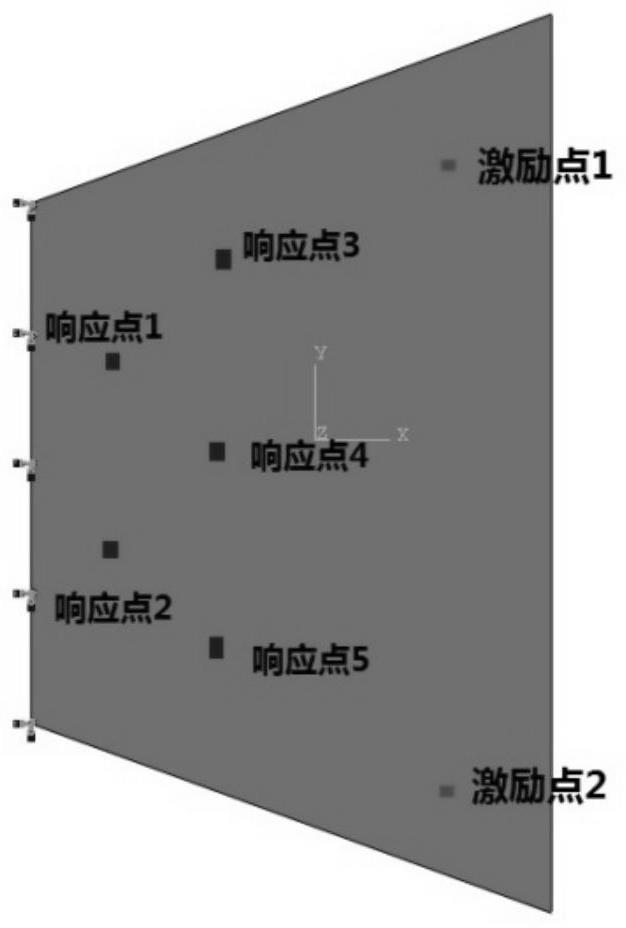 Aircraft structure vibration condition prediction method under specific working condition