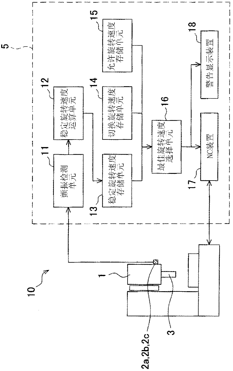 Vibration suppressing method and vibration suppressing device for use in machine tool