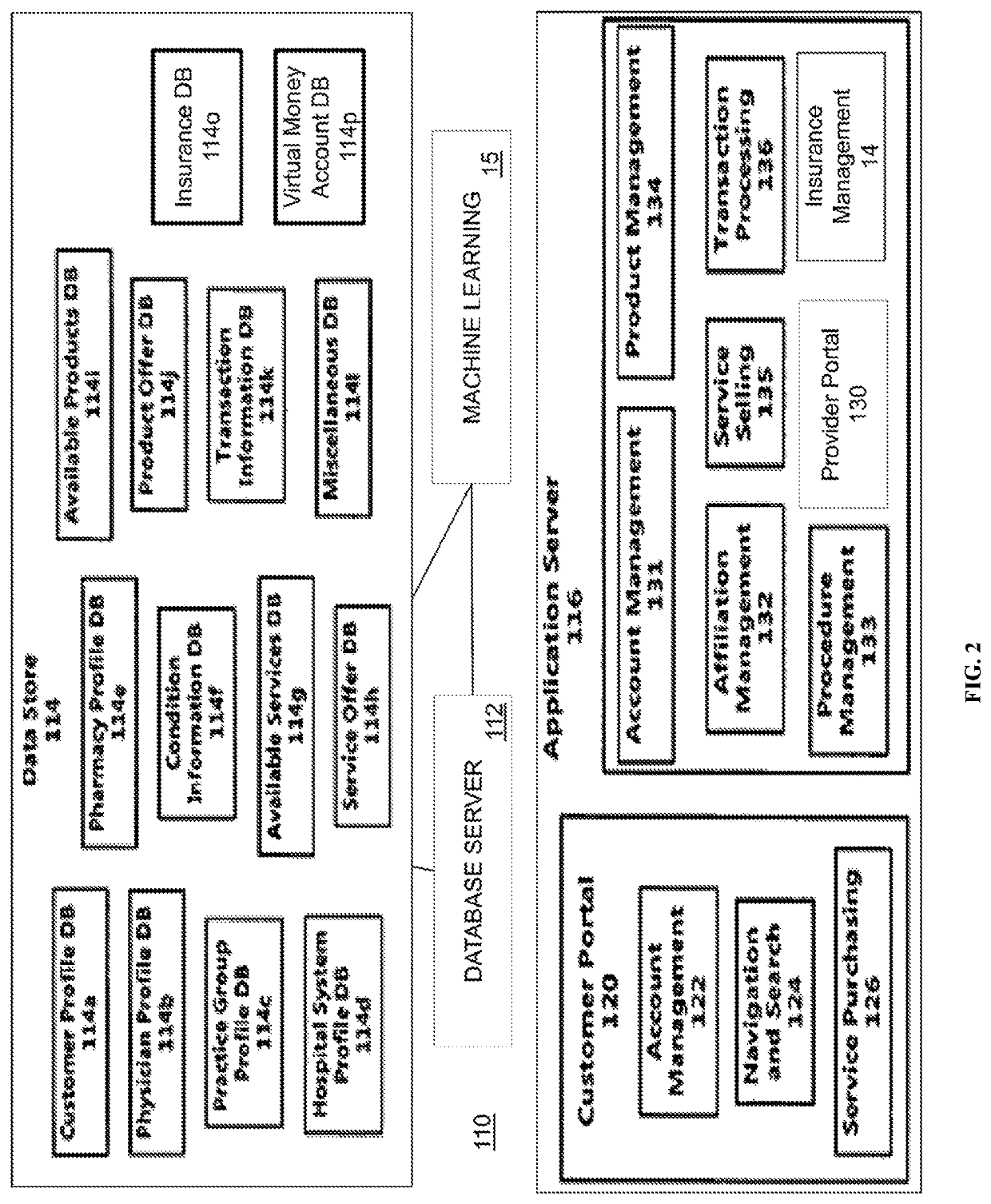 Provisioning medical resources triggered by a lifecycle event