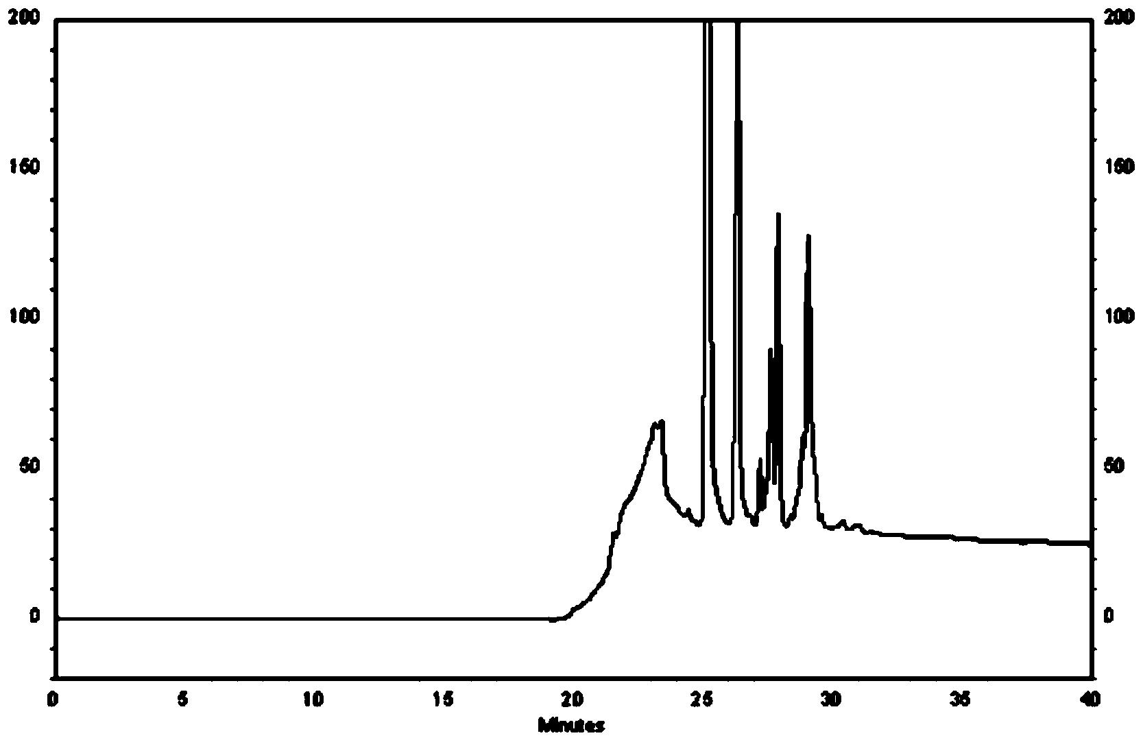 Detection method of pterocephalus hookeri