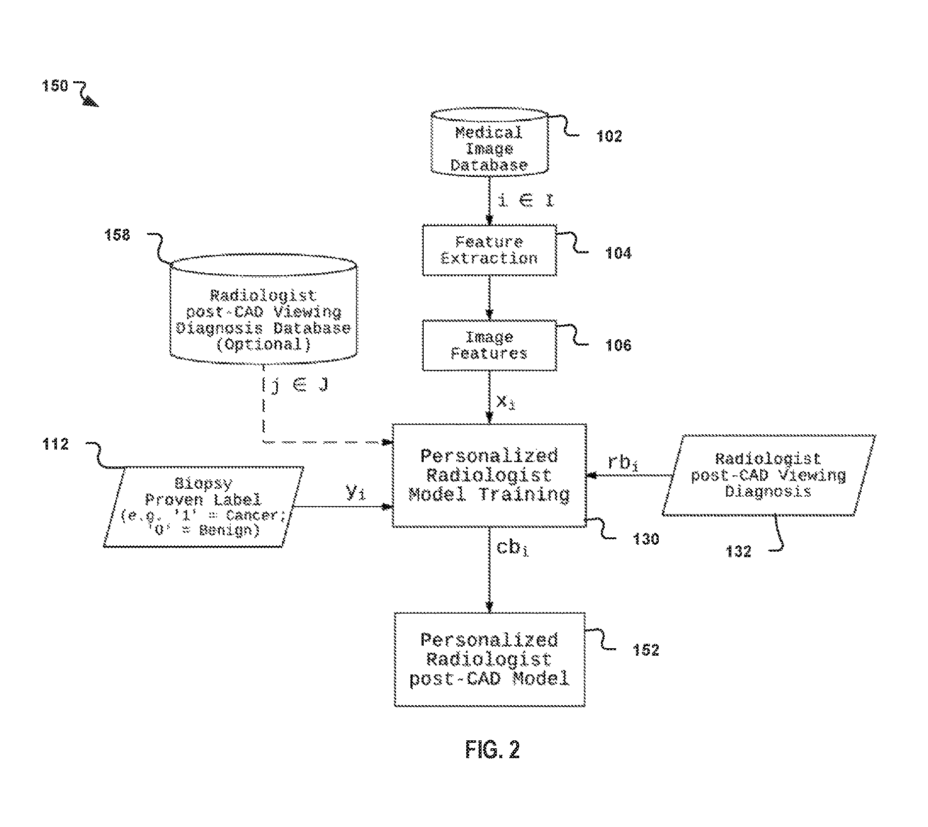 Method and means of CAD system personalization to provide a confidence level indicator for CAD system recommendations