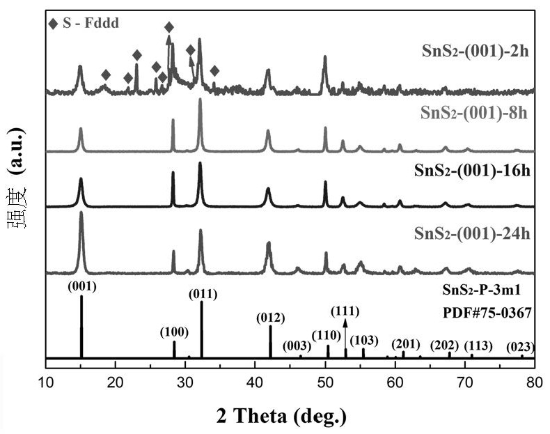 SnS2 microsphere SERS substrate with capillary effect as well as preparation method and application of SnS2 microsphere SERS substrate