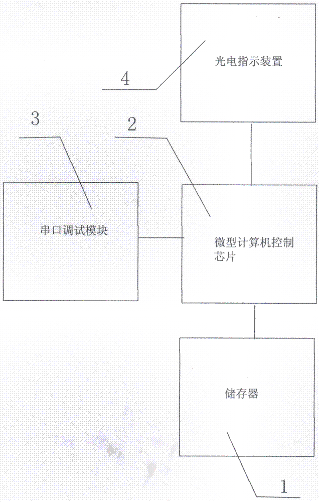 Omnidirectional remote control detection device