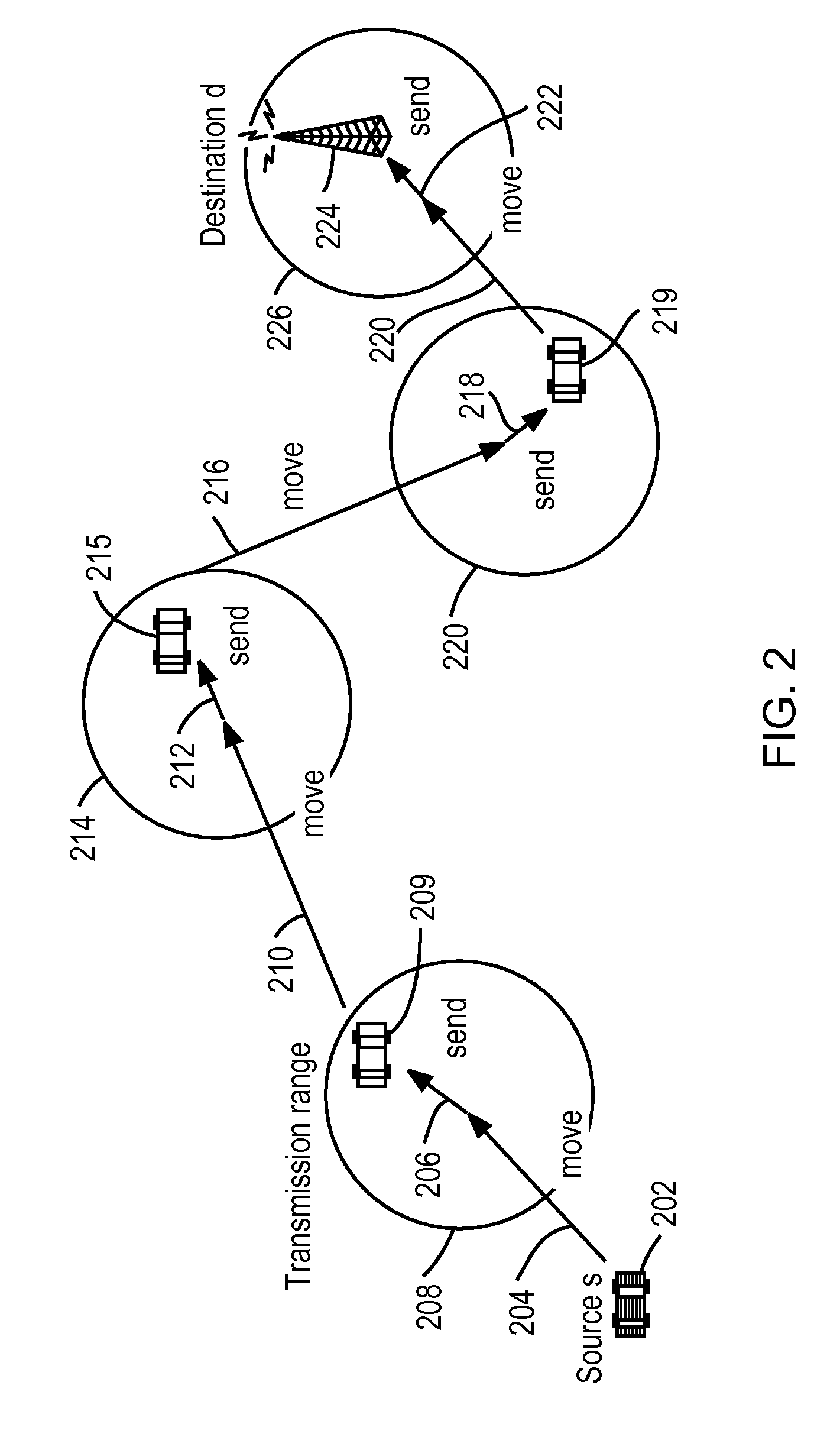 Probabilistic routing for vehicular ad hoc network