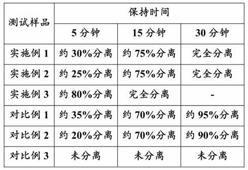 Recyclable packaging material and preparation method thereof