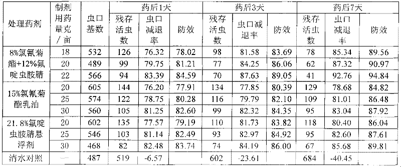 Insecticide compound containing nitrile sulfluramid and cypermethrin