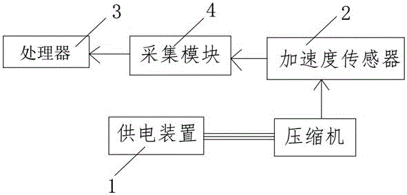 Method and device for detecting clearance between rotor and stator of compressor