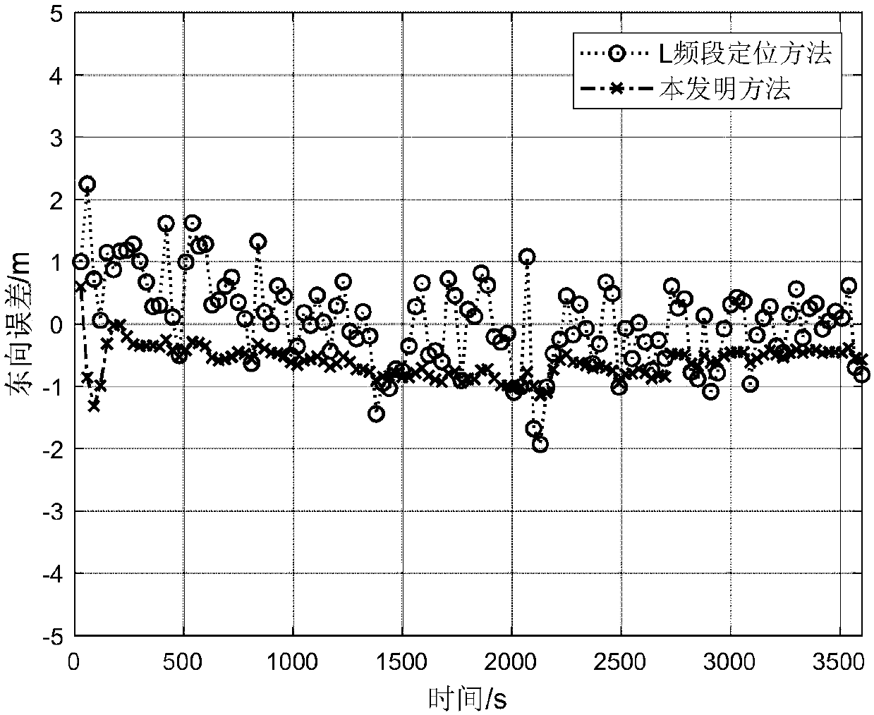 Ground user navigation and positioning method based on Beidou Ka inter-satellite link signal