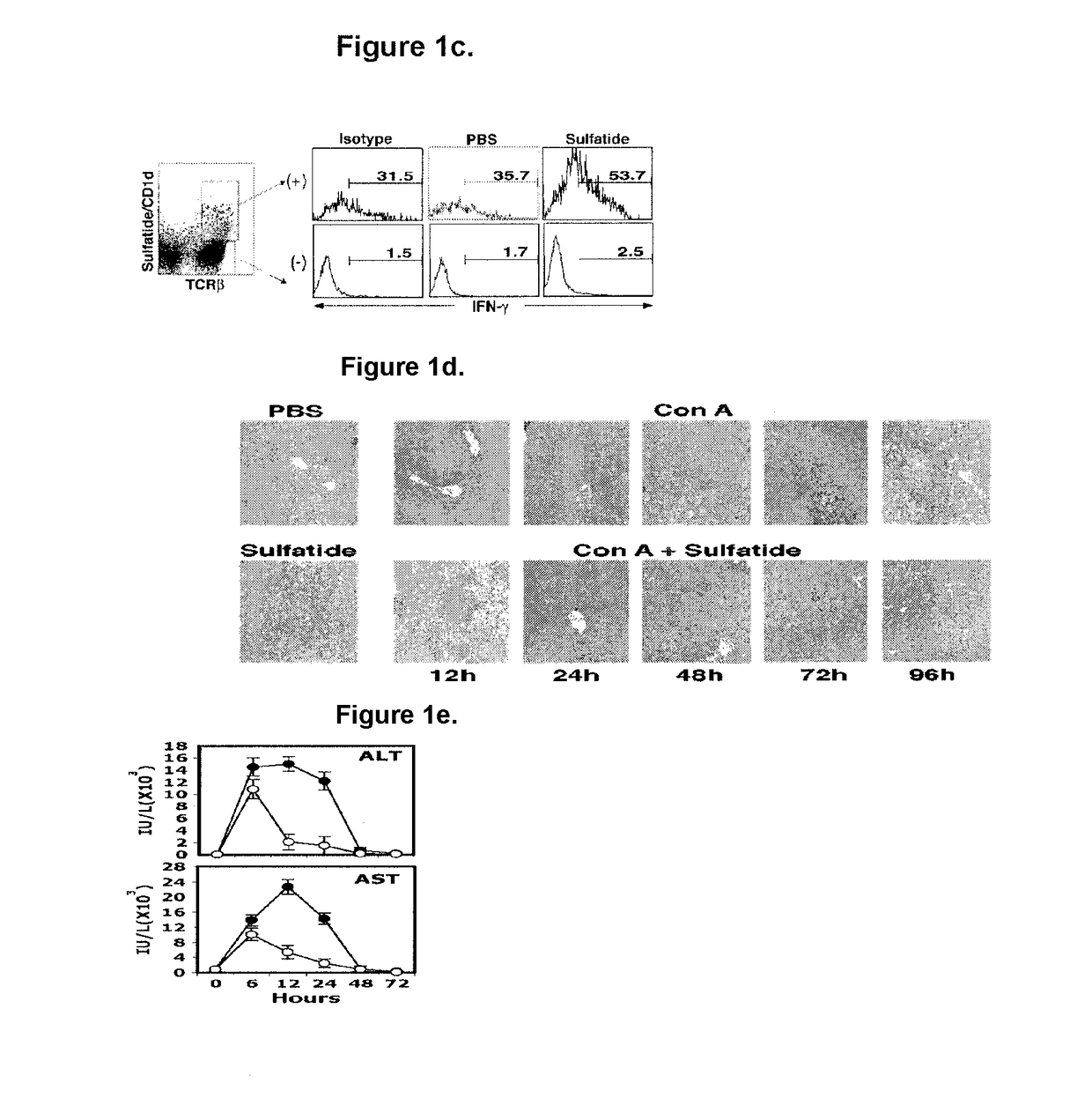 Prevention and treatment of inflammatory conditions