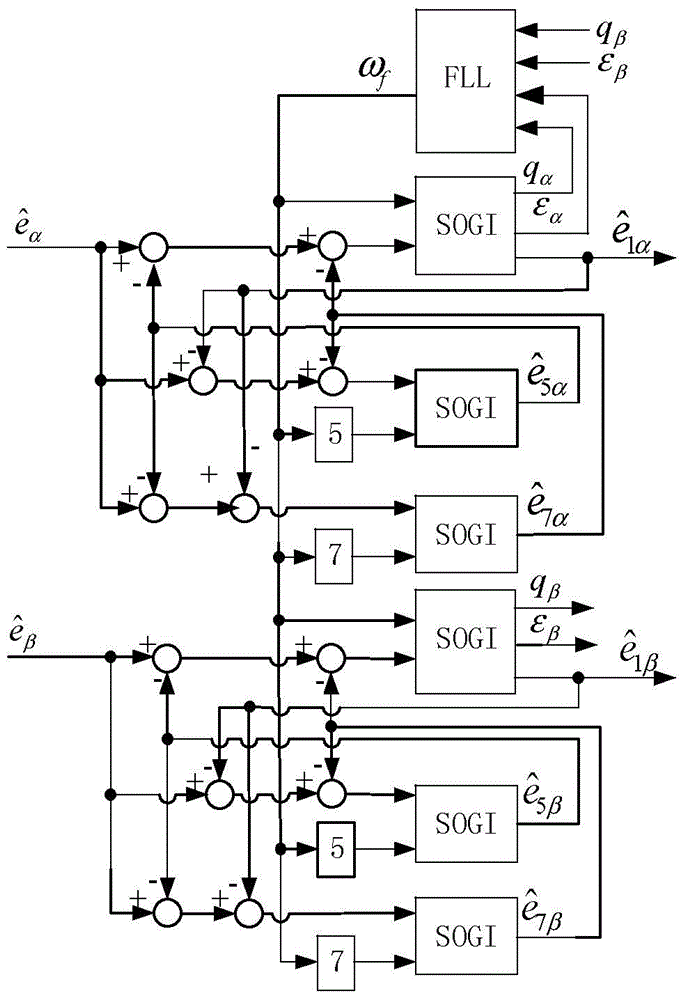 Permanent magnet synchronous motor rotor position observation system for restraining position pulsation observation errors and observation method thereof