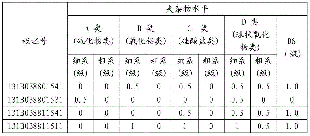 Method for producing wheel steel by adopting LF-RH refining process