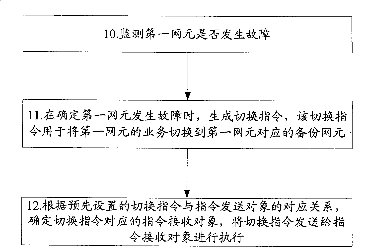 A disaster tolerance switching method, system and apparatus