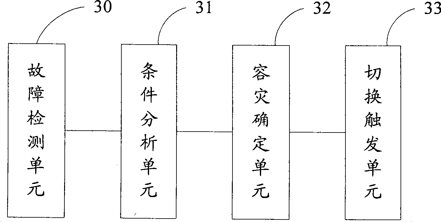 A disaster tolerance switching method, system and apparatus