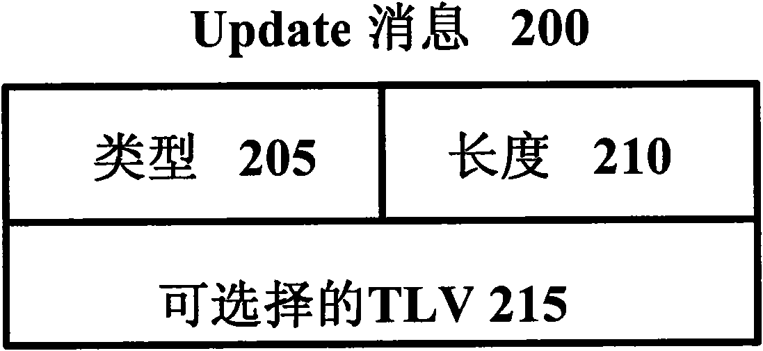 Domain routing information generation method and device, path computation method and device