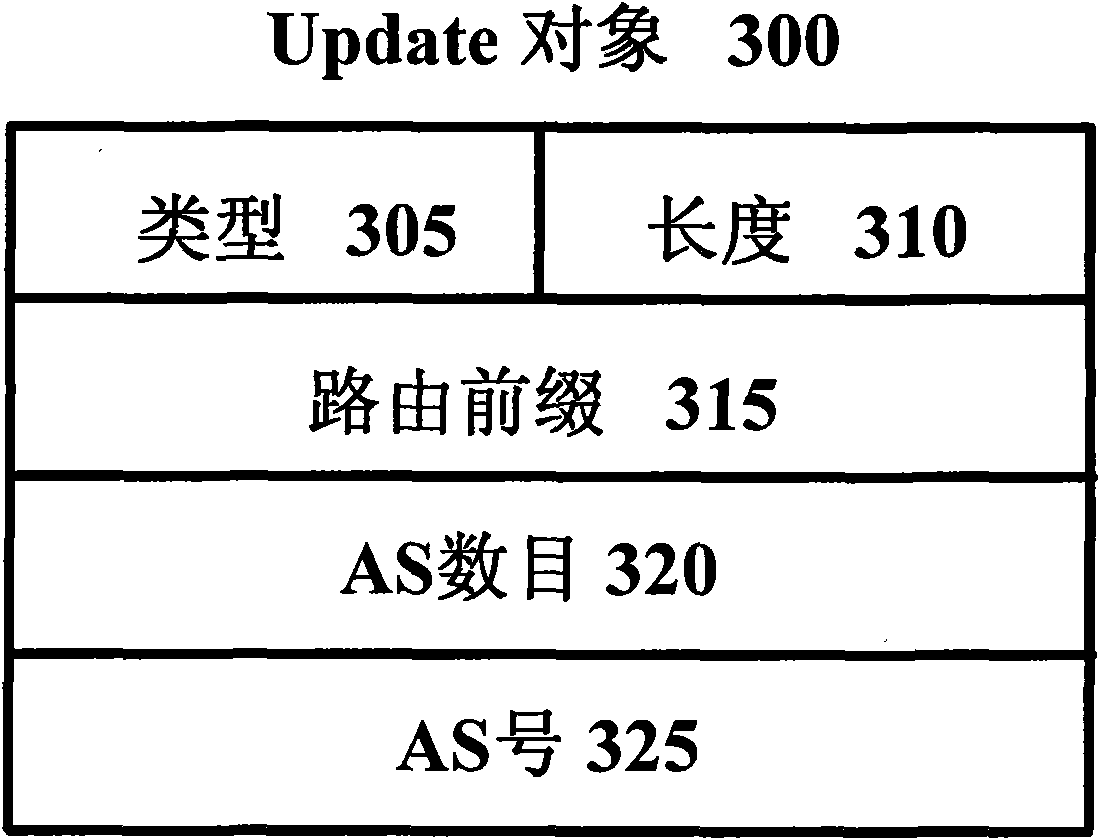 Domain routing information generation method and device, path computation method and device