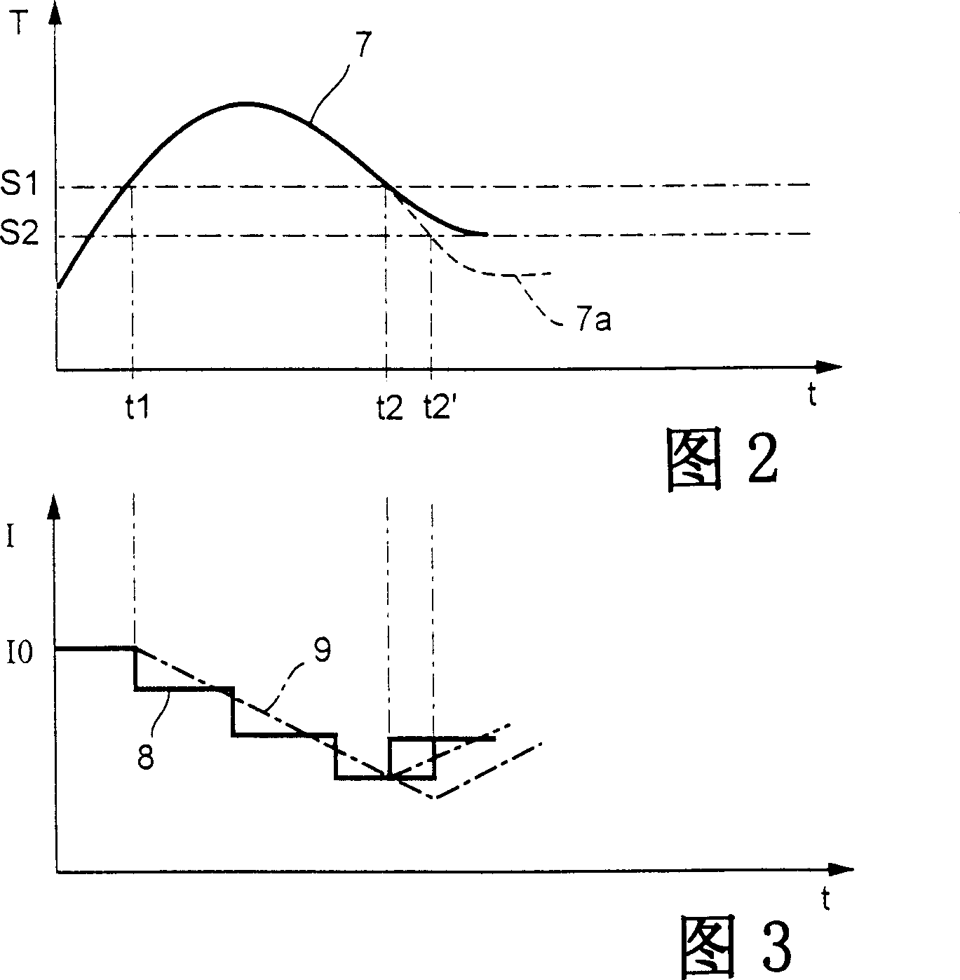 Method and device for controlling power of electric appliance based on temp.