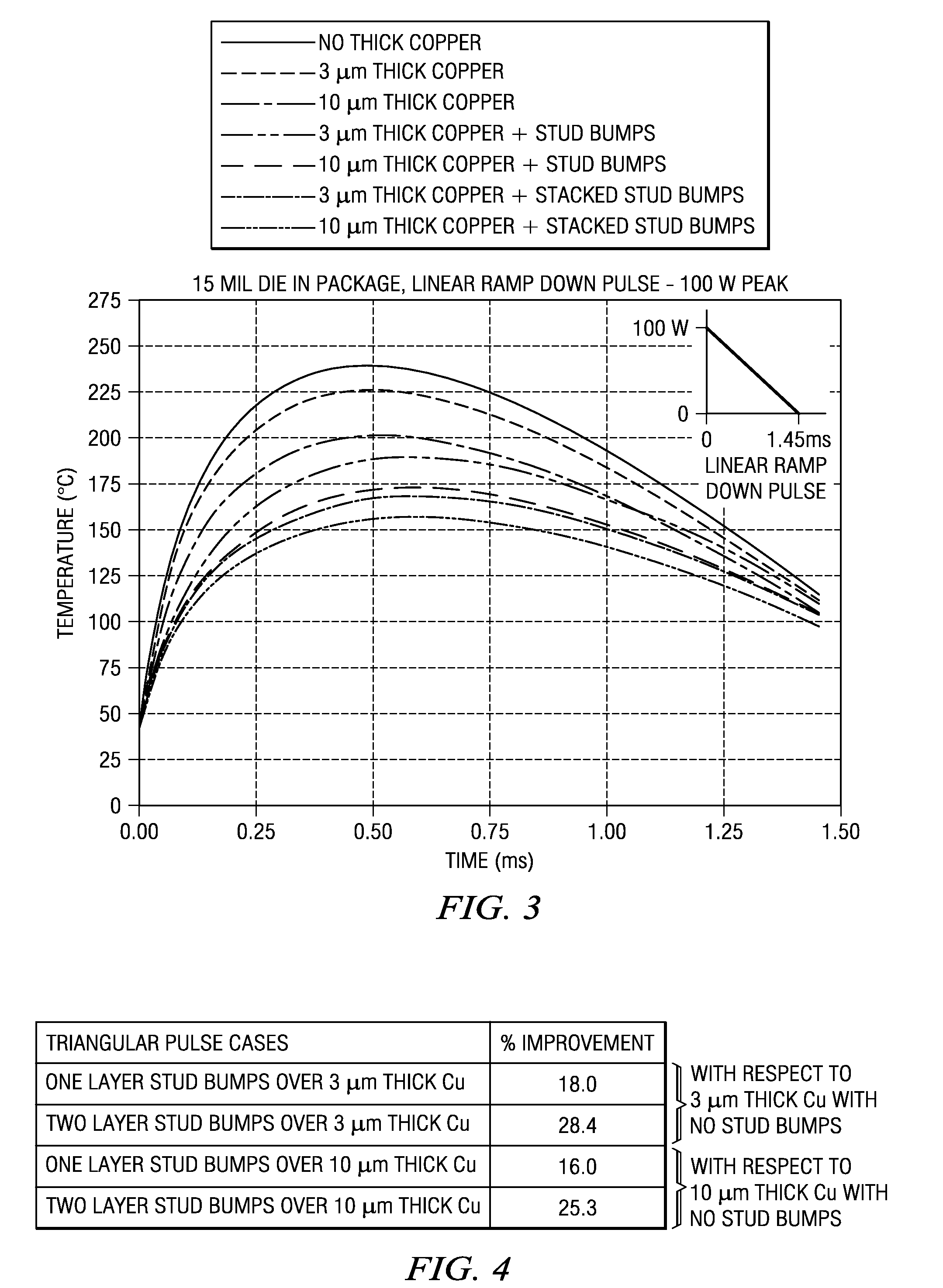 Stud Bumps as Local Heat Sinks During Transient Power Operations