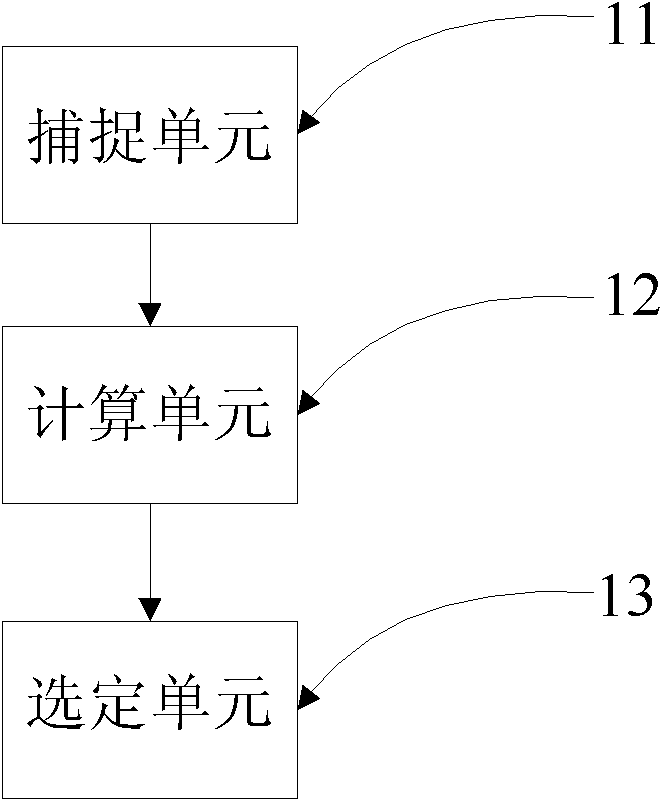 Method and device for processing key area on touch screen