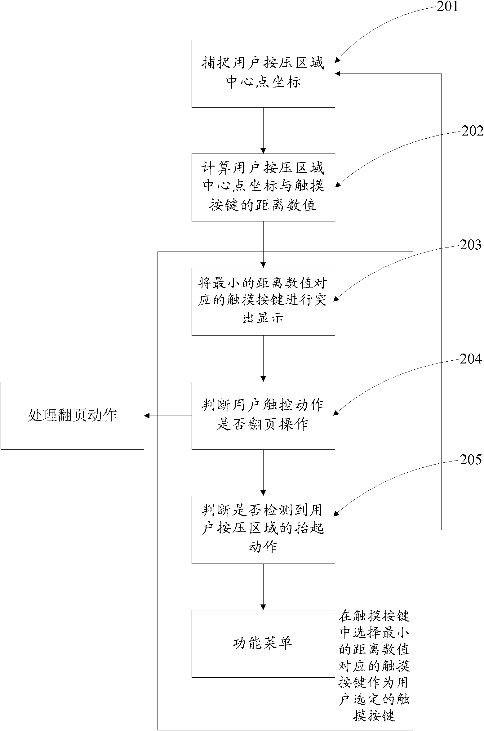 Method and device for processing key area on touch screen