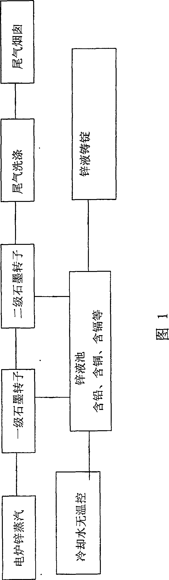 Novel process for cooling of pyrogenic process zinc smelting