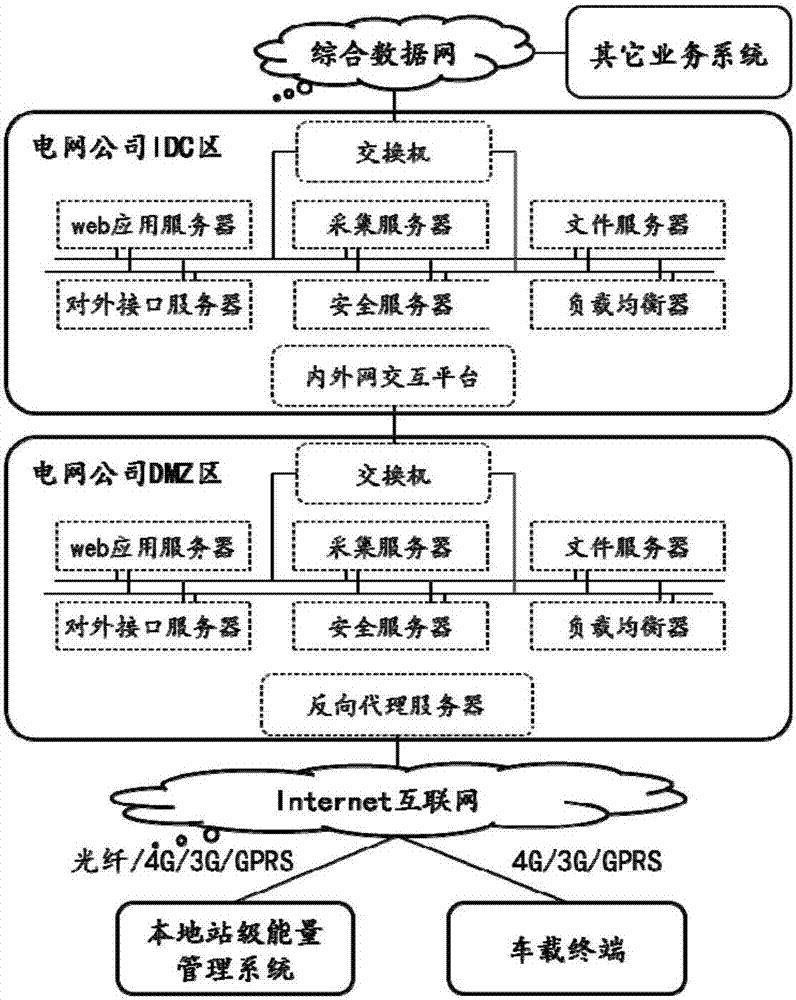 Distributed energy storage network operation platform and electric energy optimized distribution method