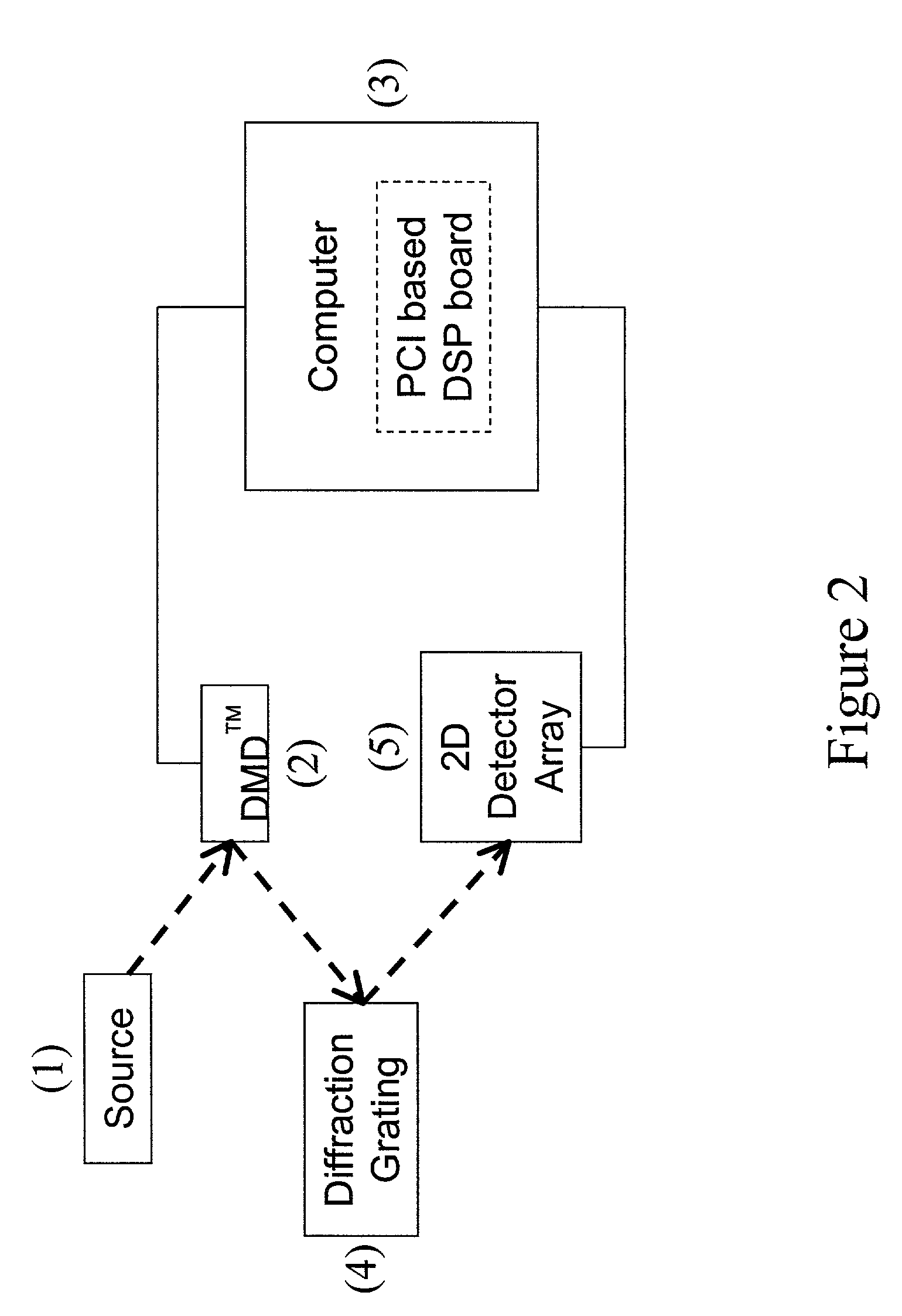 Staring 2-D hadamard transform spectral imager