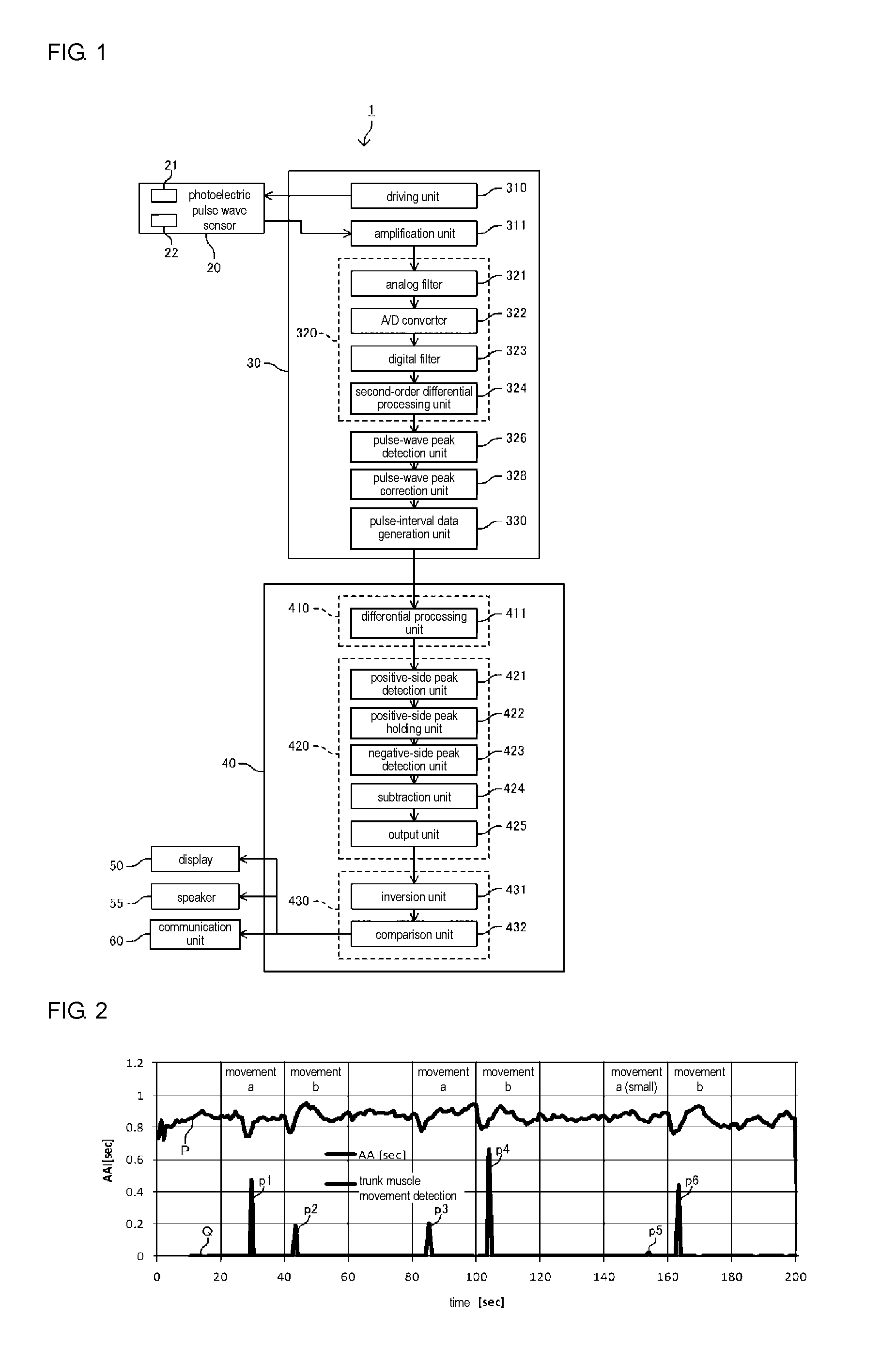 Trunk muscle contraction detection apparatus