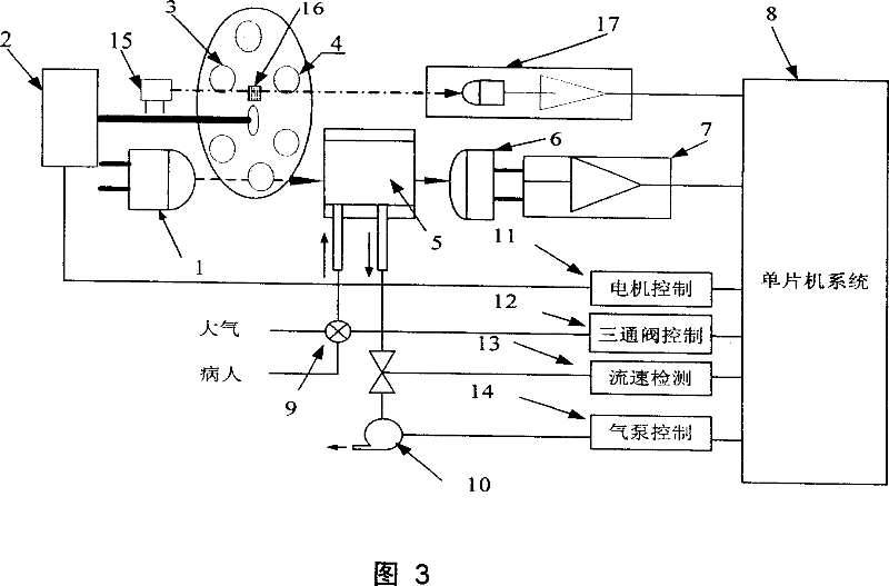 Device for recognizing zone classification of anesthetic gas type and method thereof